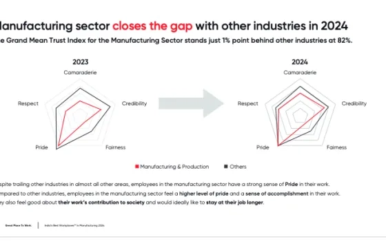 India’s Best Workplaces in Manufacturing 2024