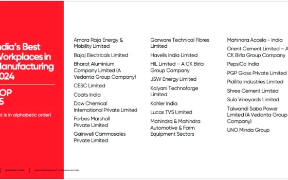 India’s Best Workplaces in Manufacturing 2024