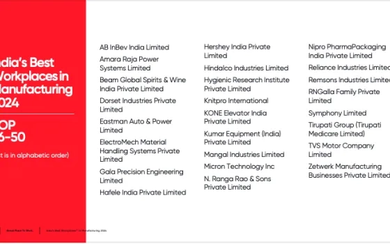 India’s Best Workplaces in Manufacturing 2024
