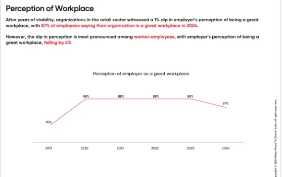 India's Best Workplaces in Retail 2024