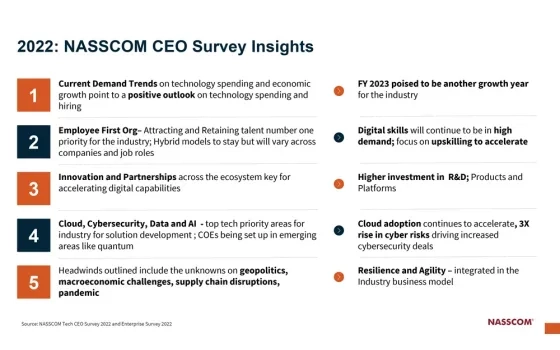 Technology Sector In India 2022- Resilience to Resurgence/ Strategic Review