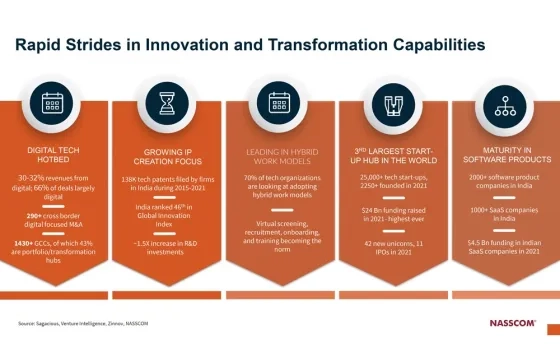 Technology Sector In India 2022- Resilience to Resurgence/ Strategic Review