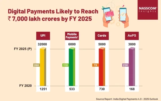 India Digital Payments 4.0 - 2025 Outlook