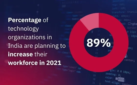 The Roadmap for Return to Work