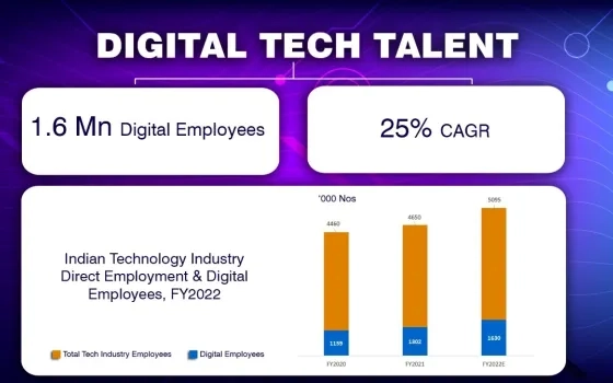 Technology Sector In India 2022- Resilience to Resurgence/ Strategic Review