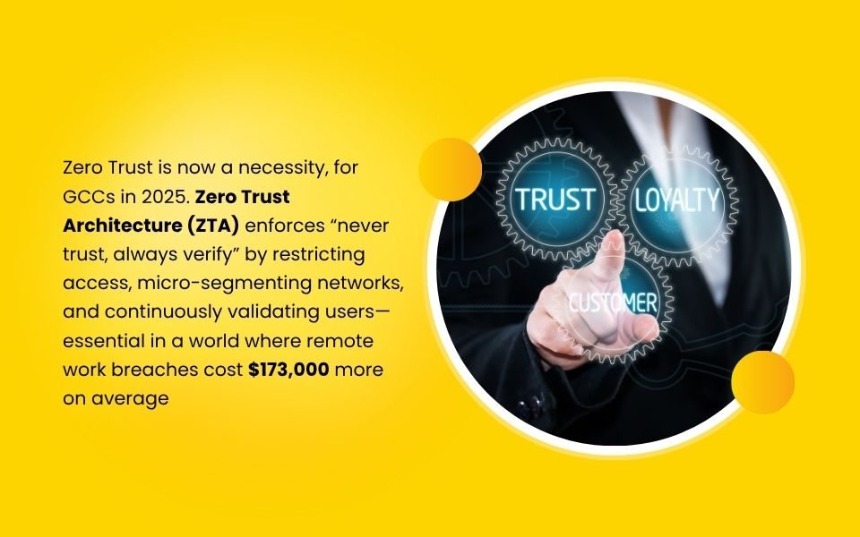 Why Zero Trust is Non-Negotiable for GCCs in 2025