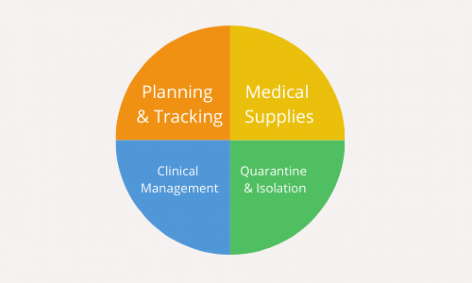 How Digital technology initiatives were used in pandemic preparedness and response ?