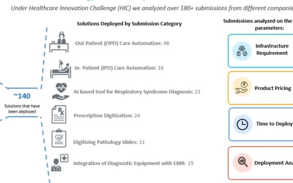 Healthcare Automation: Can’t Delay it Further