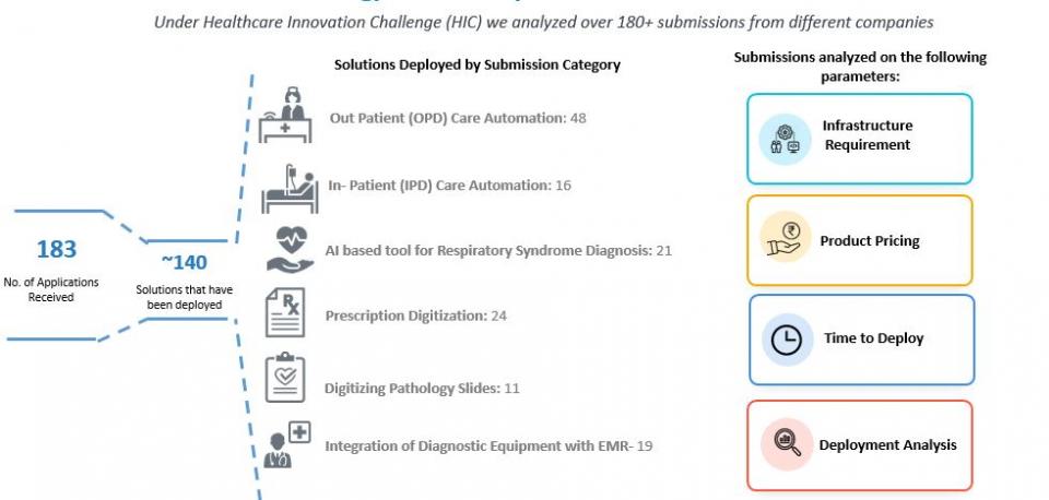 Healthcare Automation: Can’t Delay it Further