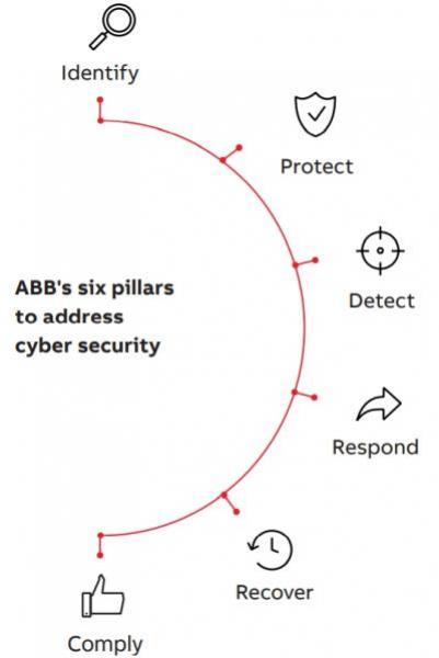 Securing Systems in a Digital and Connected World