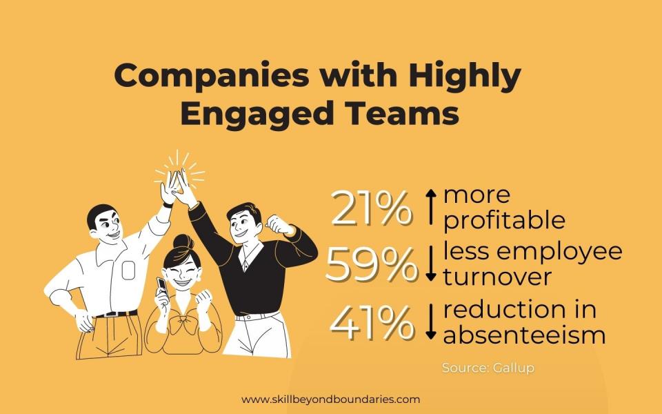 What CEOs Need to Know About Employee Engagement