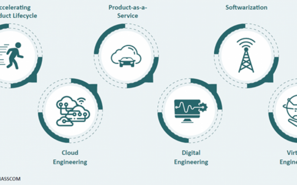 6 trends that demonstrate that the Indian ER&D industry has become increasingly software centric