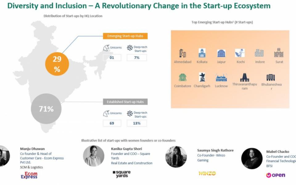 Diversity and Inclusion – A Revolutionary Change in Start-up Ecosystem 