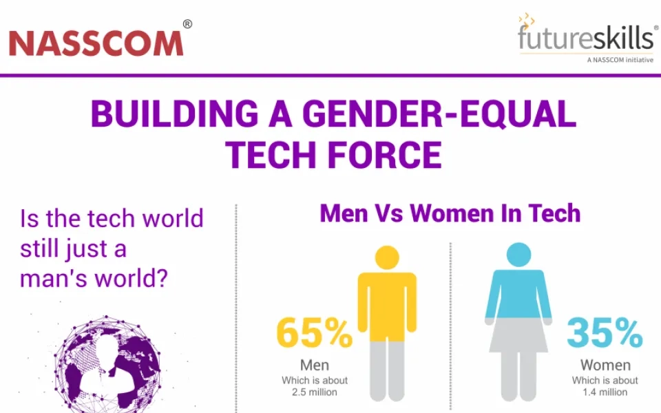 Why do we need more women in tech?