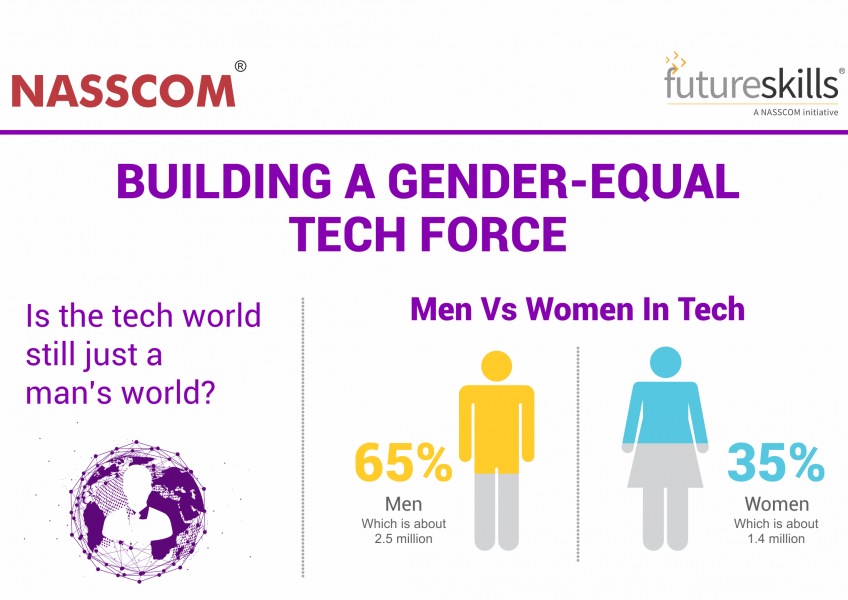 Why do we need more women in tech?