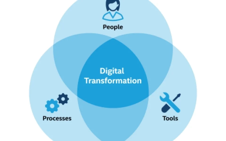 Digital Transformation of Marketing