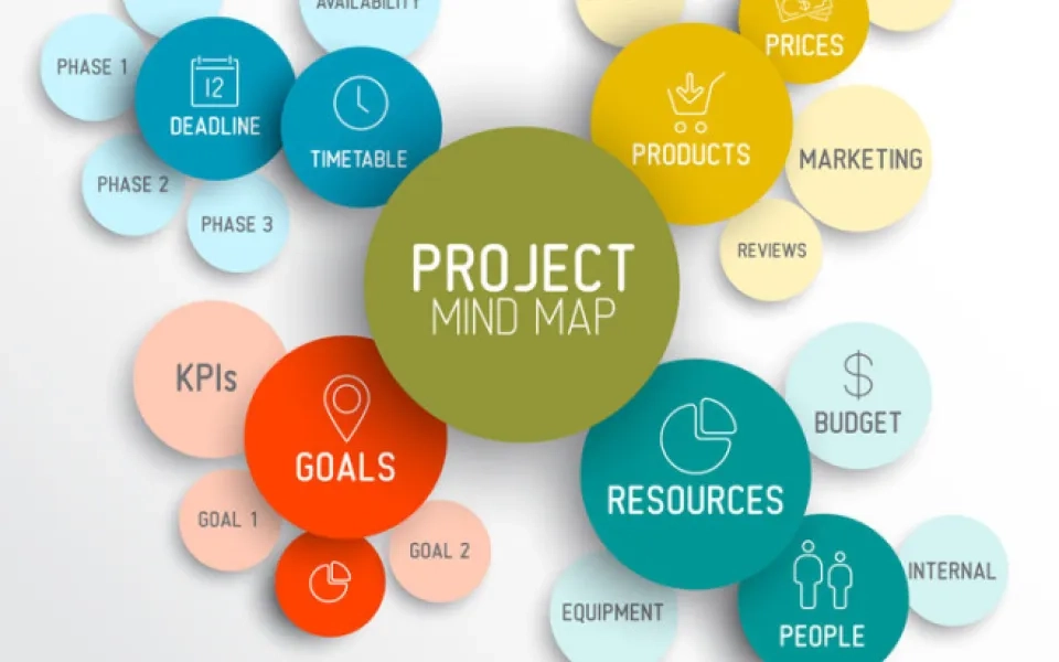 Product Management- Fad or Future