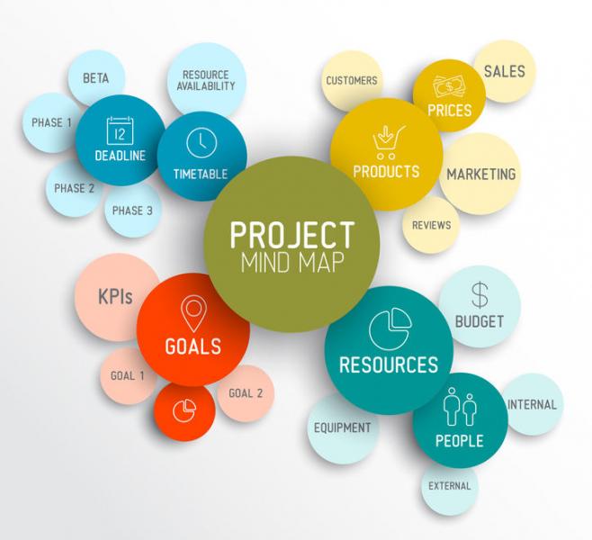 Product Management- Fad or Future