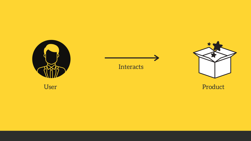 How to create a better User Experience (UX) using User Centered Approach