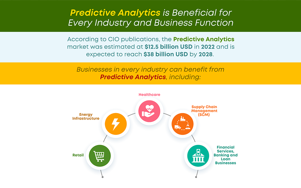 Predictive Analytics is Beneficial for Every Industry and Business Function