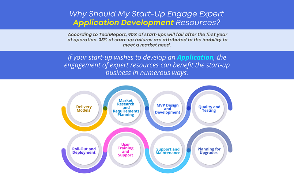 Ensure Start-up Success with Expert MVP and App Development 