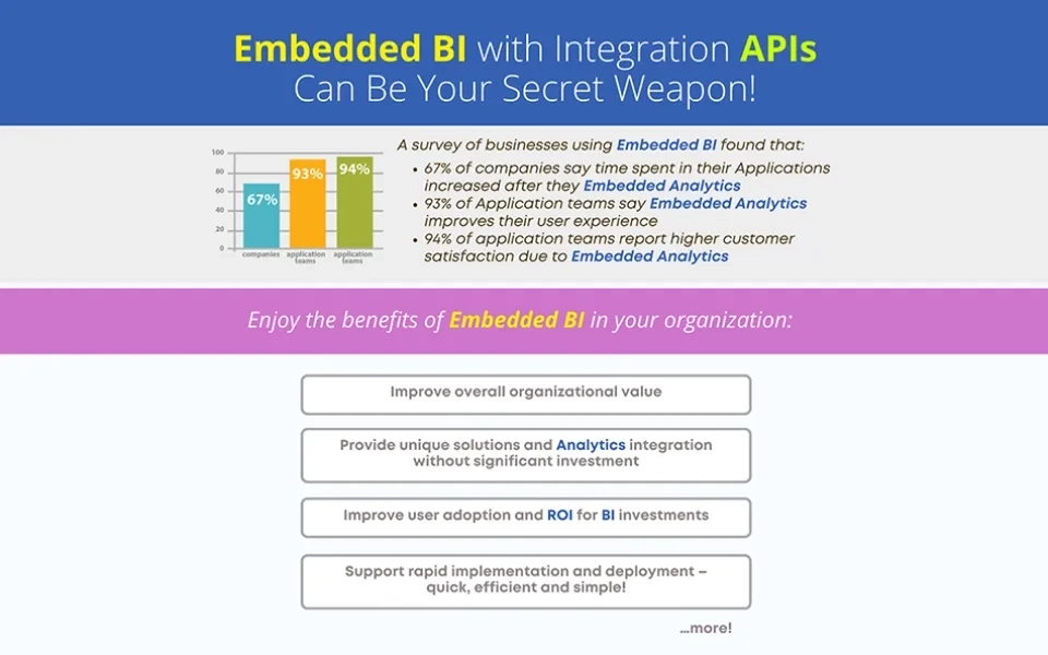 Embedded BI with Integration APIs Can Be Your Secret Weapon!