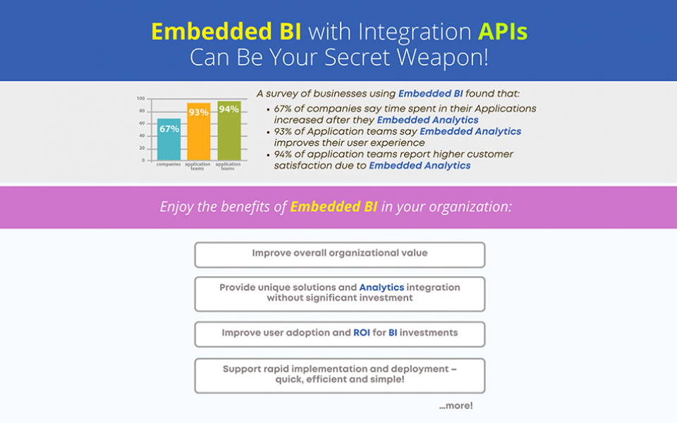 Embedded BI with Integration APIs Can Be Your Secret Weapon!
