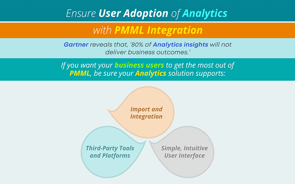 Ensure User Adoption of Analytics with PMML Integration