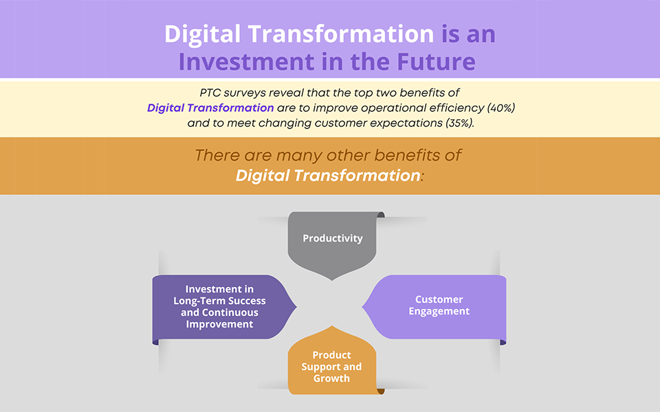 Digital Transformation is an Investment in the Future 
