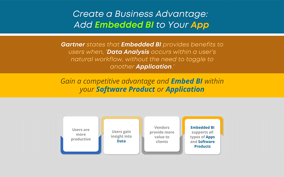 Create a Business Advantage: Add Embedded BI to Your App