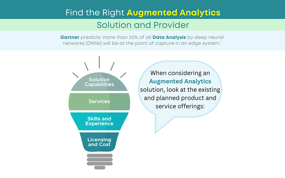 Assessing Augmented Analytics Companies, Vendors and Services