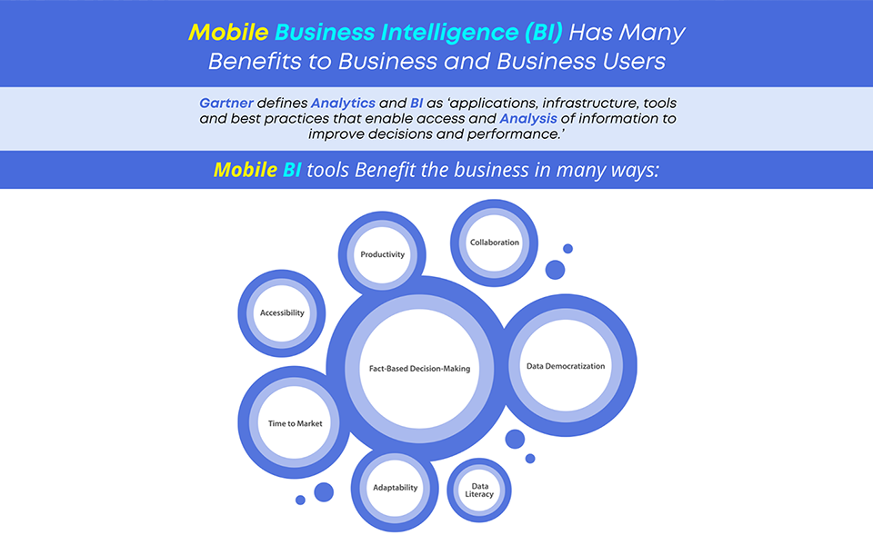 Mobile BI Can Benefit Your Business in Numerous Ways