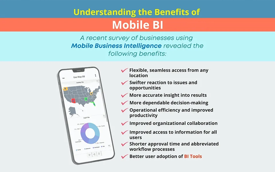 Optimize Your Enterprise and Team with Mobile BI