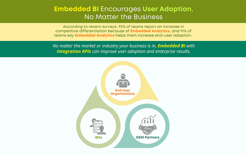 Embedded BI Encourages User Adoption, No Matter the Business