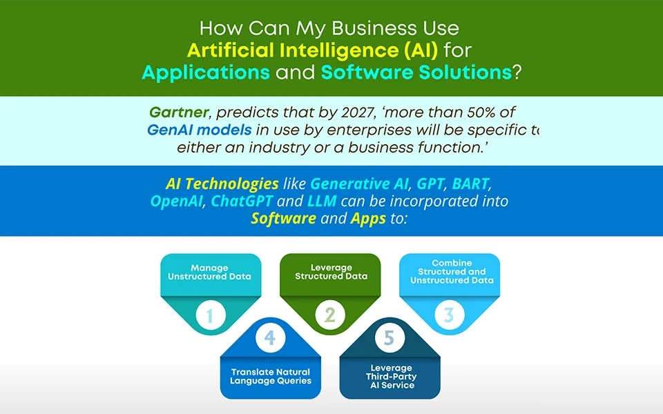 Explore the Advantages of AI in Software Apps and Solutions