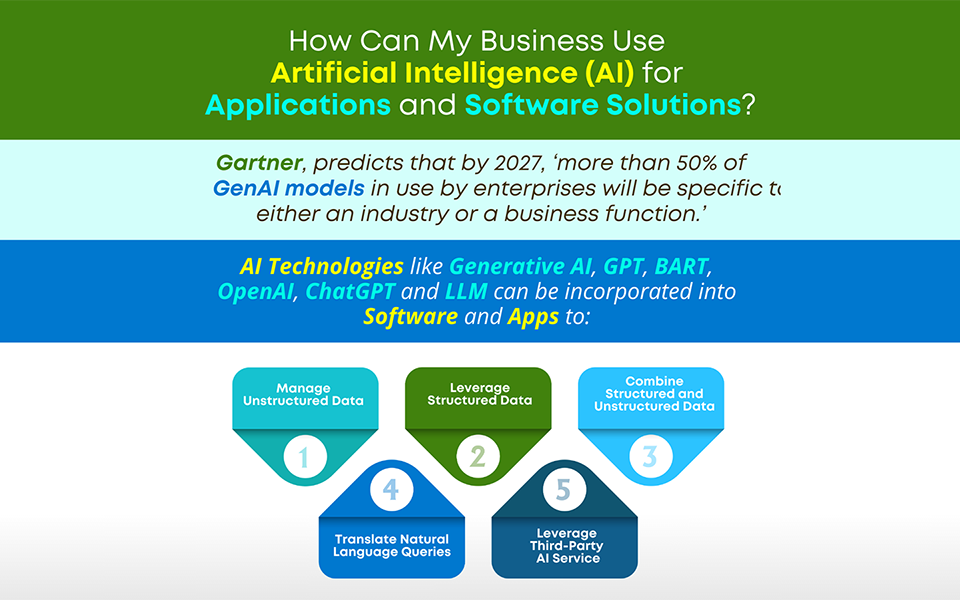 Explore the Advantages of AI in Software Apps and Solutions