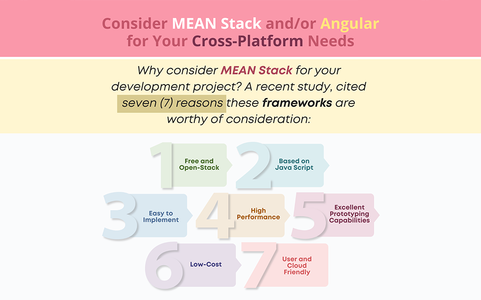 Consider MEAN Stack and/or Angular for Your Cross-Platform Needs