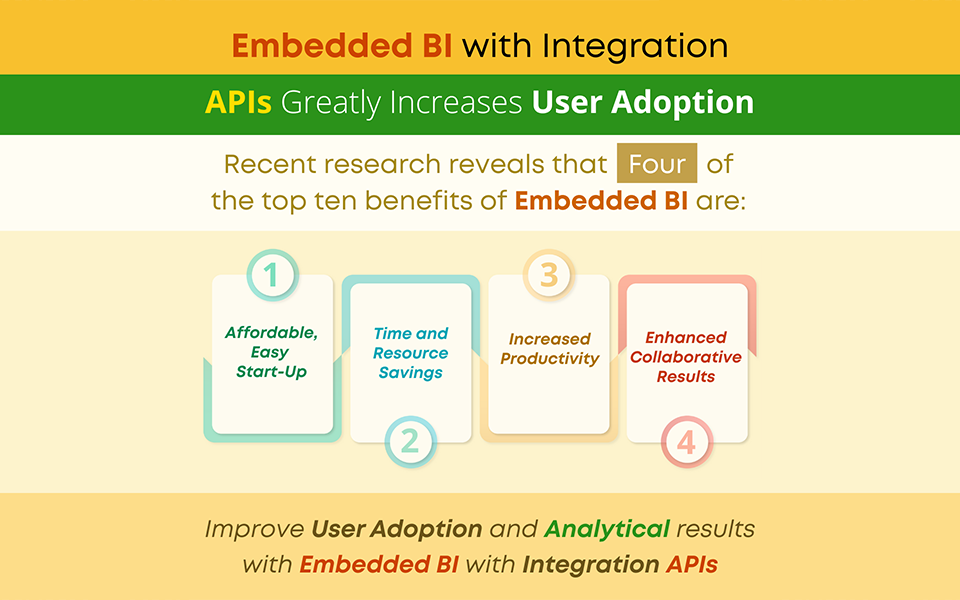 Embedded BI with Integration APIs Greatly Increases User Adoption