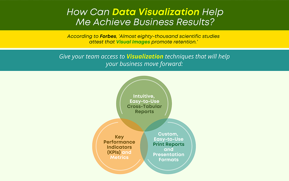 How Can Data Visualization Help Me Achieve Business Results?