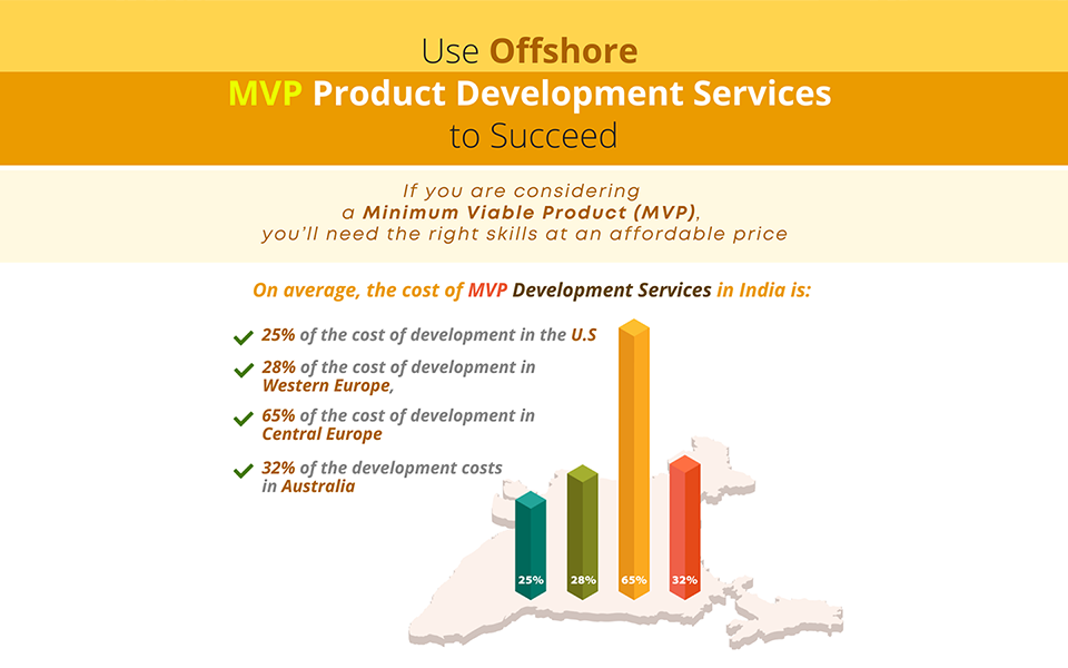 Use Offshore MVP Product Development Services to Succeed