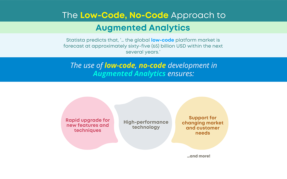 Consider the Benefits of Low Code No Code for Augmented Analytics  