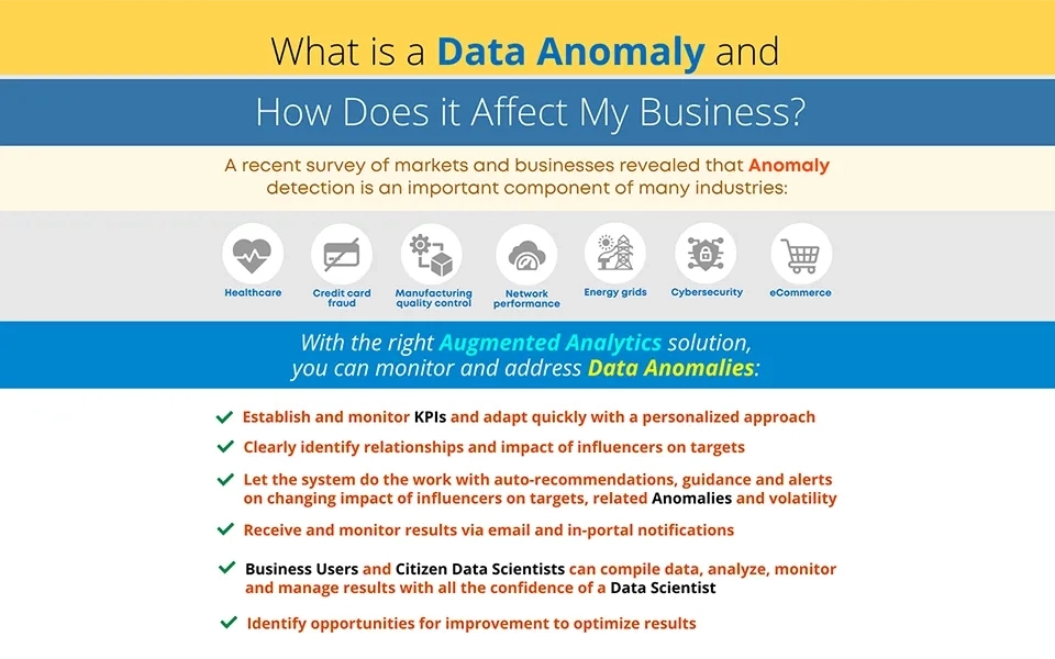 What is a Data Anomaly and How Does it Affect My Business?