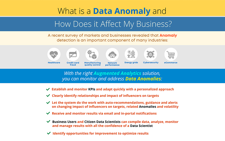 What is a Data Anomaly and How Does it Affect My Business?