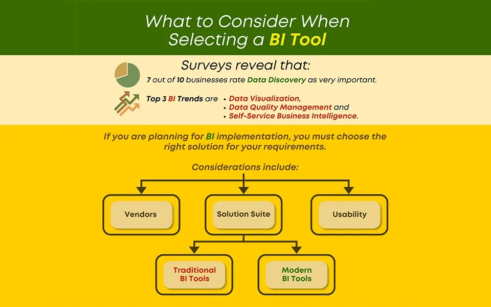 Selecting a Business Intelligence (BI) Solution