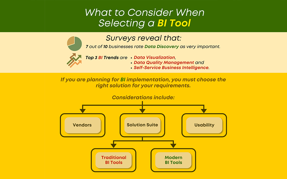 Selecting a Business Intelligence (BI) Solution