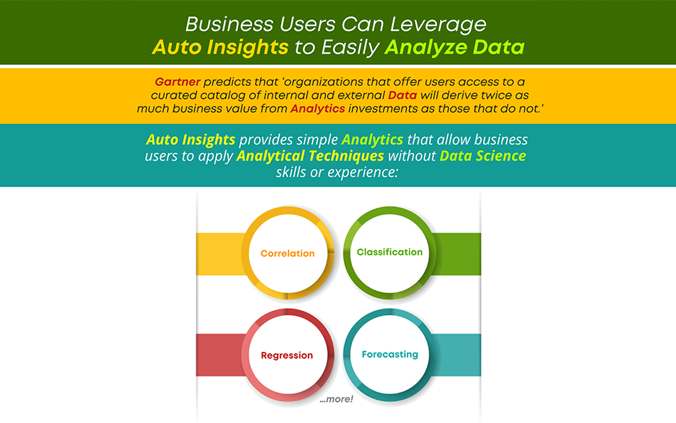 Auto Insights: The Secret Weapon for Analytical Results