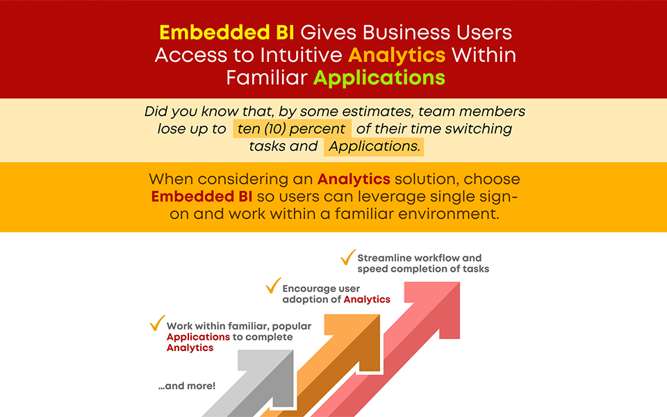 Embedded BI Simplifies Business User Analytics