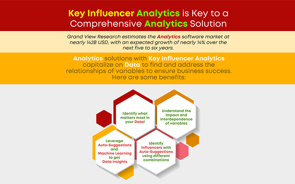 Key Influencer Analytics is Key to a Comprehensive Analytics Solution