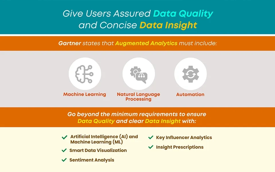 Give Users Assured Data Quality and Concise Data Insight