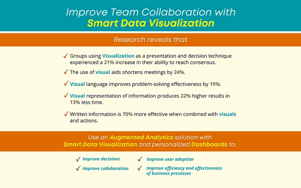 Improve Team Collaboration with Smart Data Visualization
